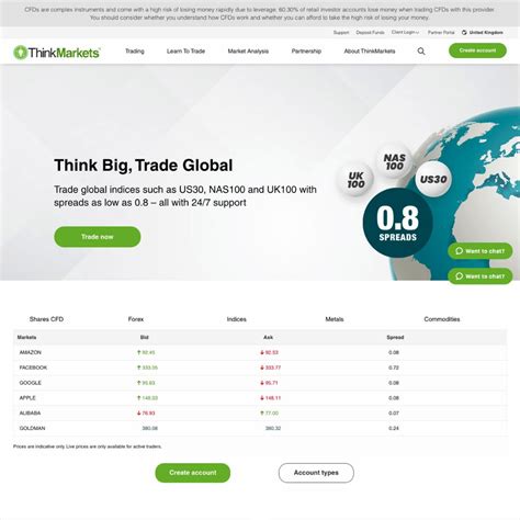 thinkmarkets.com|Let's Start .